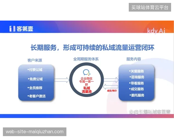 2026世界杯会员留存率优化模型：从短视频公域截流到私域沉淀的闭环实践